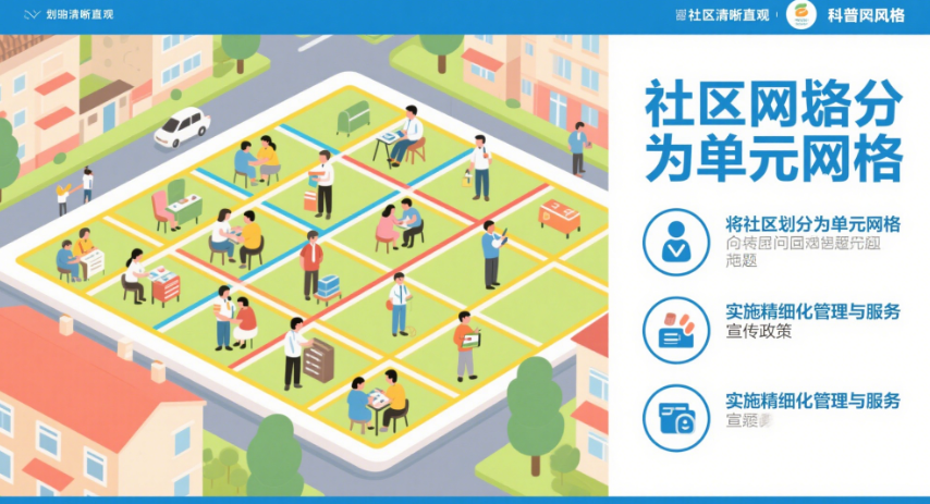 社區網格化管理含義